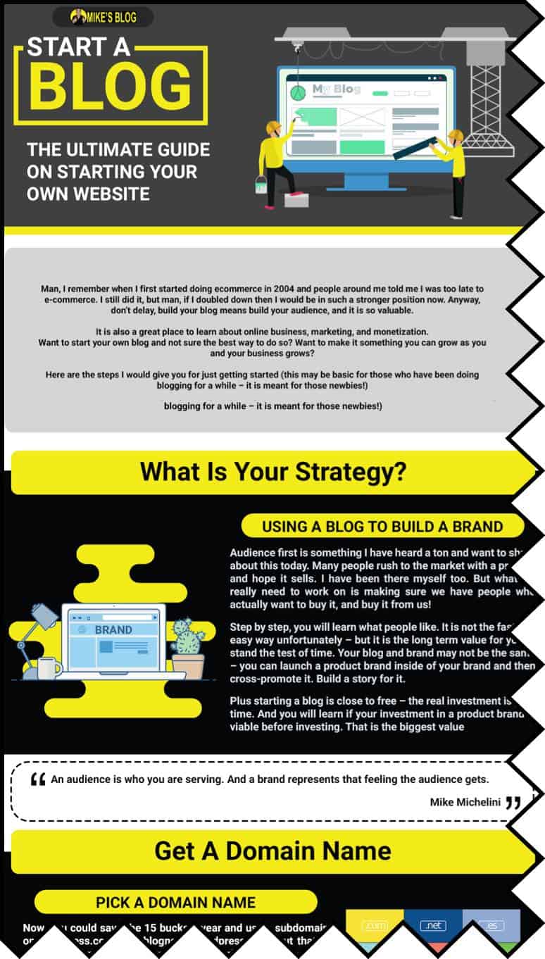 Download a full high quality infographic of how to start your own blog