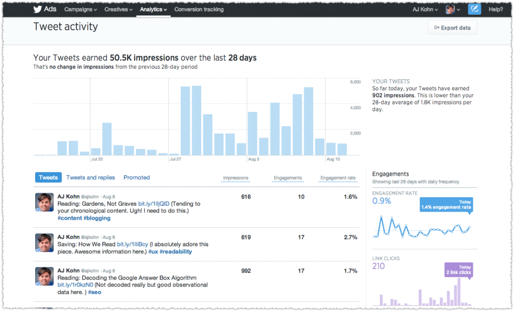 twitter-analytics-dashboard