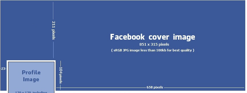facebook cover image sizing