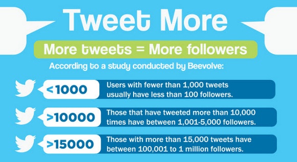 tweet-more