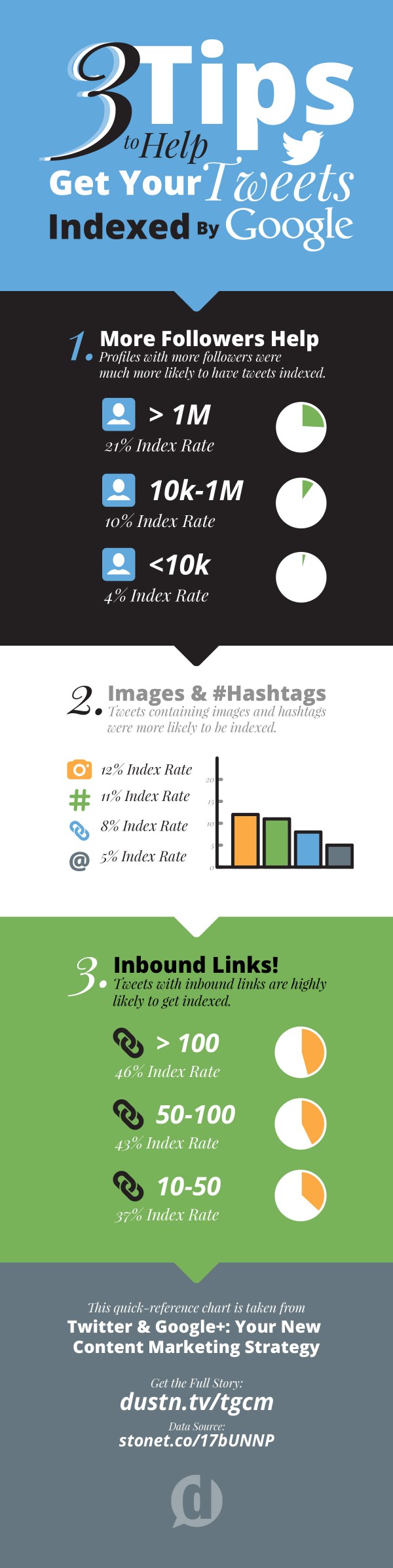 get-tweets-indexed-tips-infographic